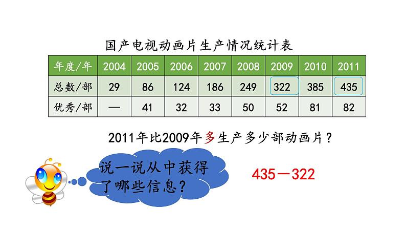 人教版三年级上册数学《万以内的加法和减法二》课件04