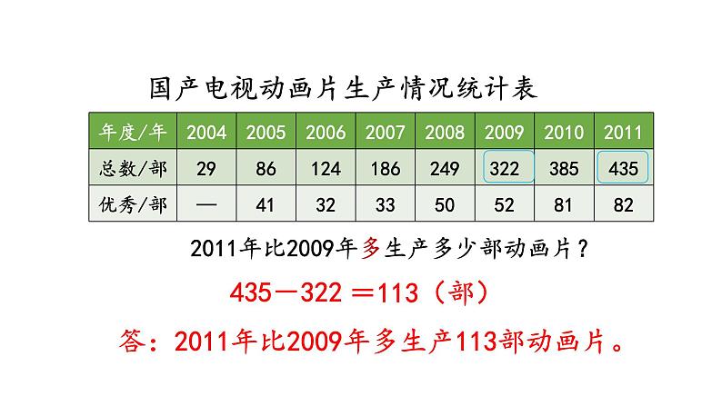 人教版三年级上册数学《万以内的加法和减法二》课件06