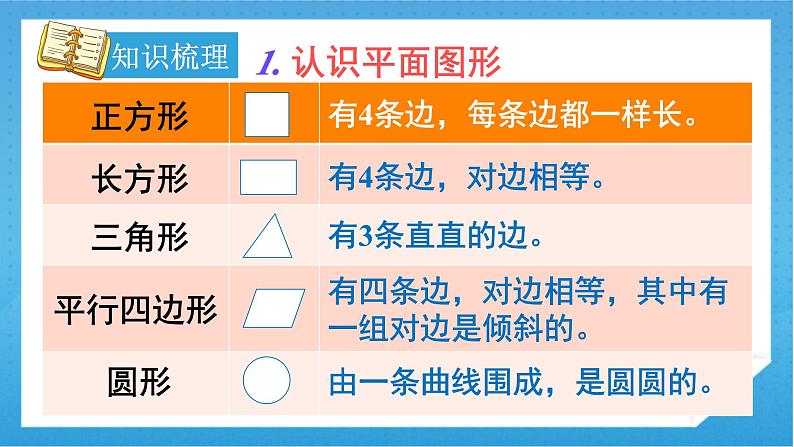 人教版小学数学一年级下册 第8单元 第3课时 总复习：认识图形与分类整理 课件第5页