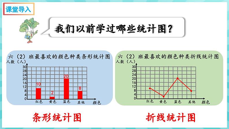 1.1 扇形统计图 （课件）苏教版六年级年级下册数学第3页