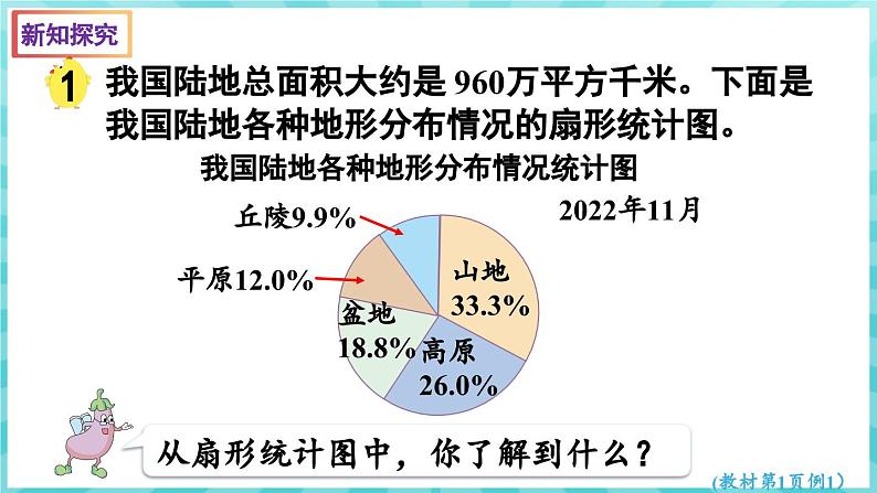 1.1 扇形统计图 （课件）苏教版六年级年级下册数学第4页