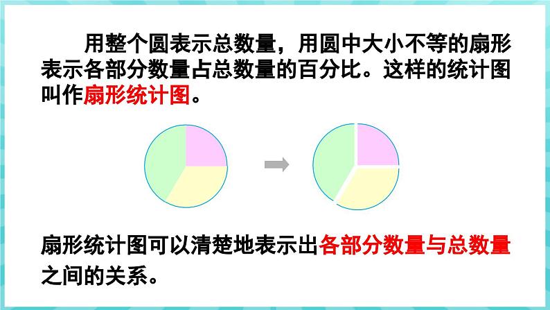 1.1 扇形统计图 （课件）苏教版六年级年级下册数学第7页