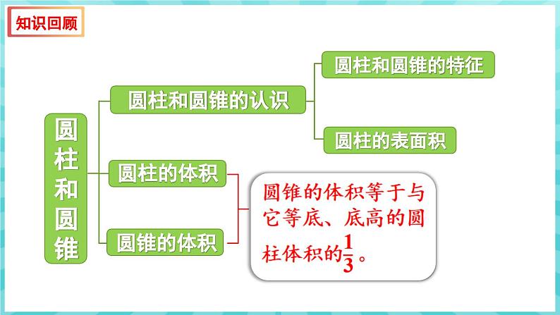 第二单元 圆柱和圆锥 整理与练习（课件）苏教版六年级年级下册数学02