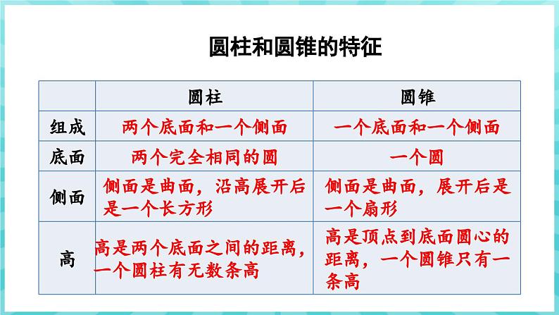 第二单元 圆柱和圆锥 整理与练习（课件）苏教版六年级年级下册数学05