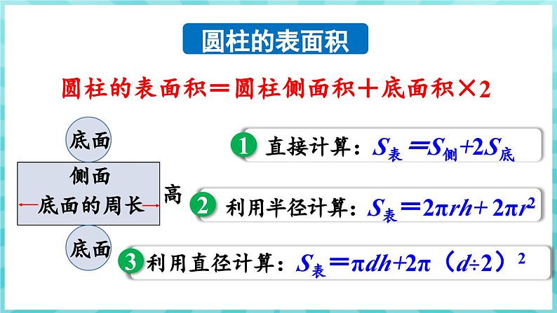 第二单元 圆柱和圆锥 整理与练习（课件）苏教版六年级年级下册数学07