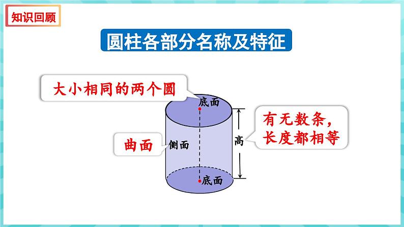 第二单元 圆柱和圆锥 练习二 圆柱和圆锥的认识及侧面积和表面积计算 （课件）苏教版六年级年级下册数学第2页