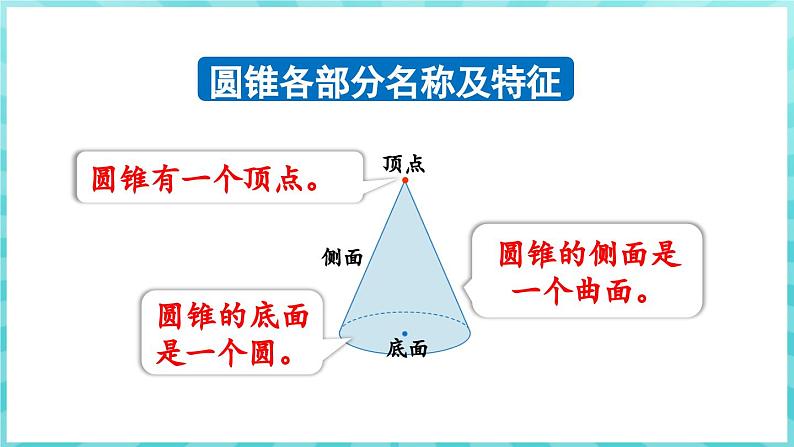 第二单元 圆柱和圆锥 练习二 圆柱和圆锥的认识及侧面积和表面积计算 （课件）苏教版六年级年级下册数学第3页