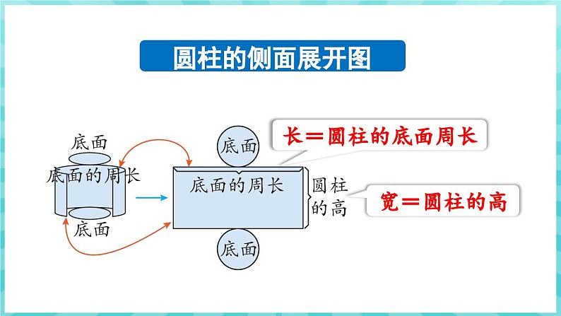 第二单元 圆柱和圆锥 练习二 圆柱和圆锥的认识及侧面积和表面积计算 （课件）苏教版六年级年级下册数学第4页