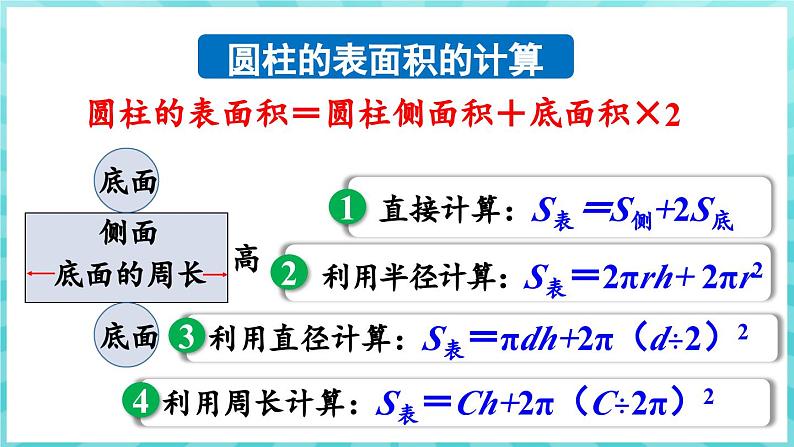 第二单元 圆柱和圆锥 练习二 圆柱和圆锥的认识及侧面积和表面积计算 （课件）苏教版六年级年级下册数学第6页