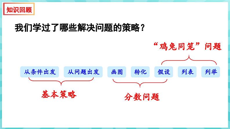 第三单元 解决问题的策略 练习五（课件）苏教版六年级年级下册数学02