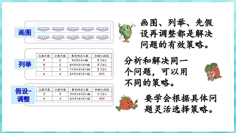 第三单元 解决问题的策略 练习五（课件）苏教版六年级年级下册数学04