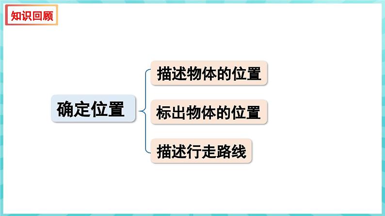 第五单元 确定位置 练习九 （课件）苏教版六年级年级下册数学02