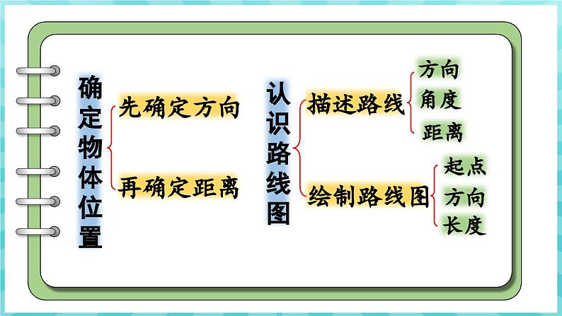 第五单元 确定位置 练习九 （课件）苏教版六年级年级下册数学03