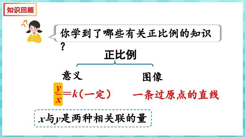 第六单元 正比例和反比例 练习十 正比例及计算（课件）苏教版六年级年级下册数学02