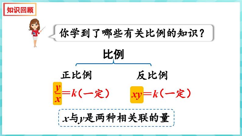 第六单元 正比例和反比例 练习十一 正比例和反比例综合运用（课件）苏教版六年级年级下册数学02