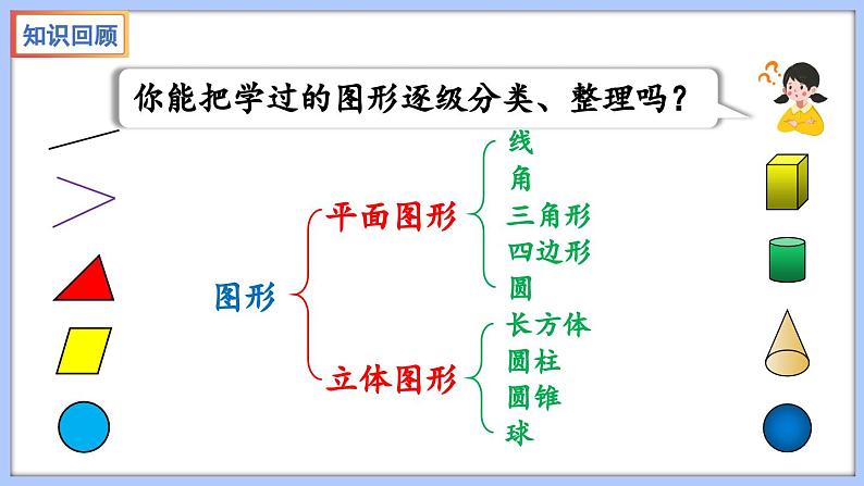 总复习 图形与几何 平面图形的认识（1）（课件）苏教版六年级年级下册数学02