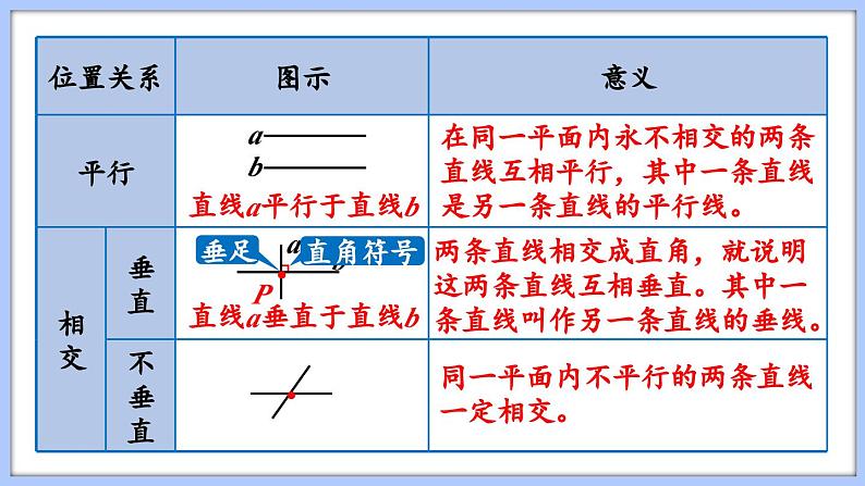 总复习 图形与几何 平面图形的认识（1）（课件）苏教版六年级年级下册数学05