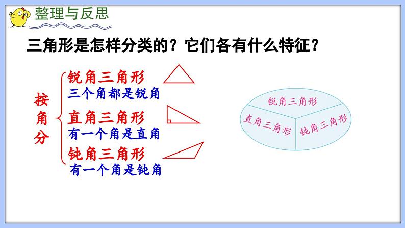 总复习 图形与几何 平面图形的认识（2）（课件）苏教版六年级年级下册数学第6页