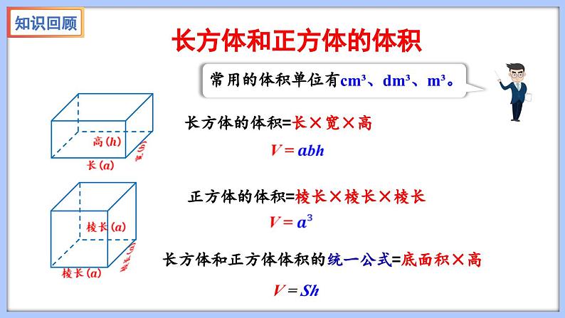 总复习 图形与几何 立体图形的表面积和体积（2）（课件）苏教版六年级年级下册数学第2页