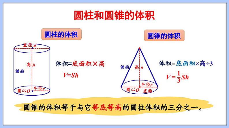 总复习 图形与几何 立体图形的表面积和体积（2）（课件）苏教版六年级年级下册数学第3页