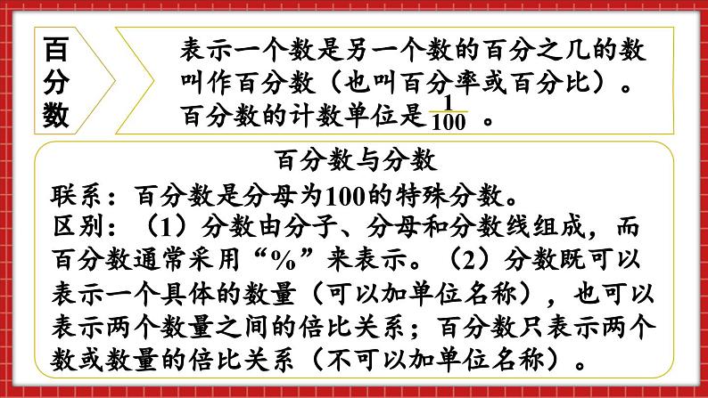 总复习 数与代数 分数和百分数的认识（课件）苏教版六年级年级下册数学05