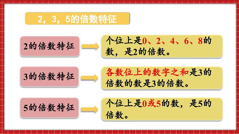 总复习 数与代数 因数和倍数（课件）苏教版六年级年级下册数学06