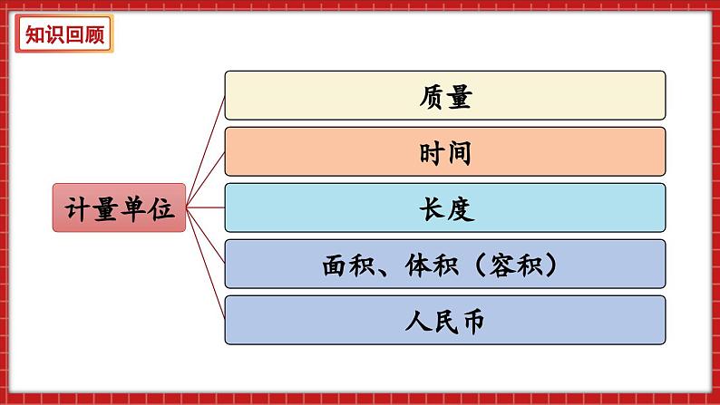 总复习 数与代数 常见的量 （课件）苏教版六年级年级下册数学02