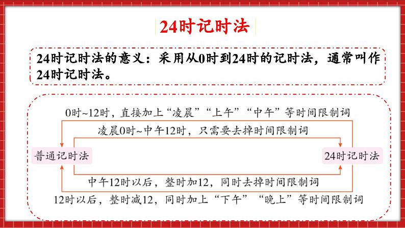 总复习 数与代数 常见的量 （课件）苏教版六年级年级下册数学06