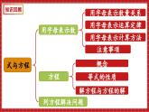 总复习 数与代数 式与方程（课件）苏教版六年级年级下册数学