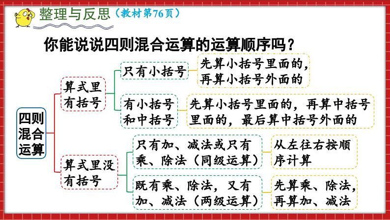 总复习 数与代数 数的四则混合运算（课件）苏教版六年级年级下册数学02