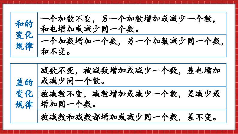 总复习 数与代数 数的四则混合运算（课件）苏教版六年级年级下册数学05