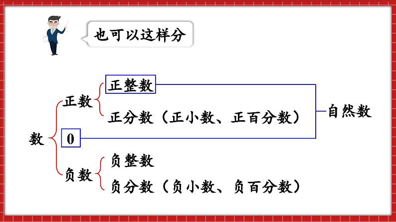 总复习 数与代数 整数和小数的认识（课件）苏教版六年级年级下册数学03