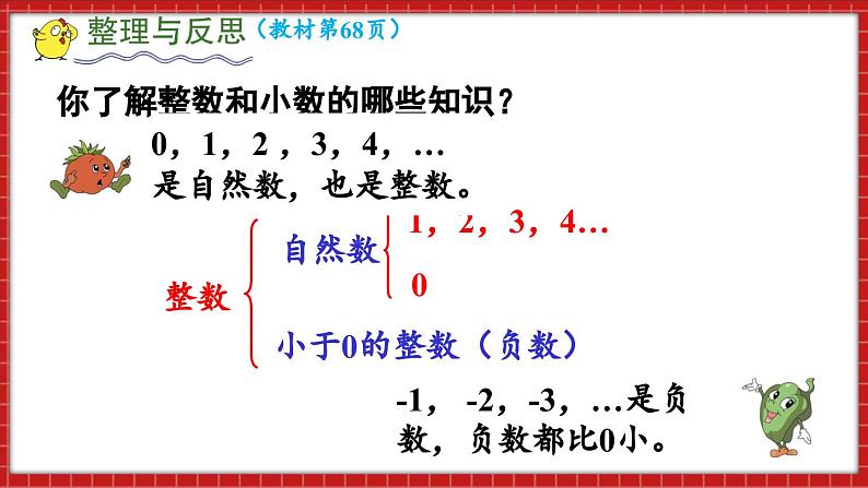 总复习 数与代数 整数和小数的认识（课件）苏教版六年级年级下册数学04