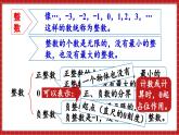 总复习 数与代数 整数和小数的认识（课件）苏教版六年级年级下册数学
