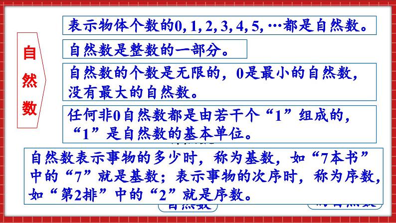 总复习 数与代数 整数和小数的认识（课件）苏教版六年级年级下册数学06