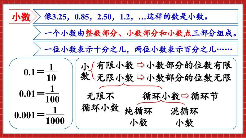 总复习 数与代数 整数和小数的认识（课件）苏教版六年级年级下册数学07