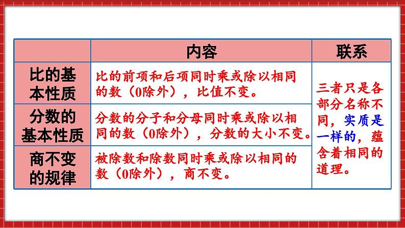 总复习 数与代数 正比例和反比例（1）（课件）苏教版六年级年级下册数学07