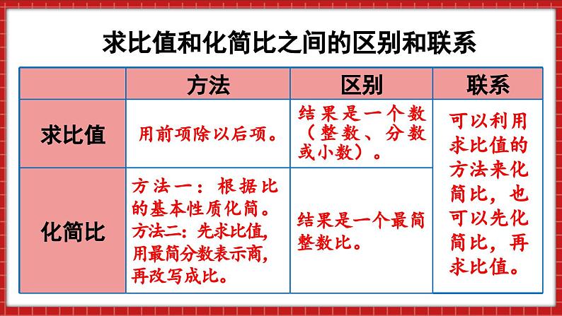 总复习 数与代数 正比例和反比例（1）（课件）苏教版六年级年级下册数学08