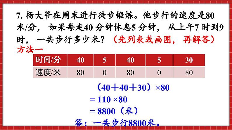 总复习 数与代数 解决问题（2）（课件）苏教版六年级年级下册数学08