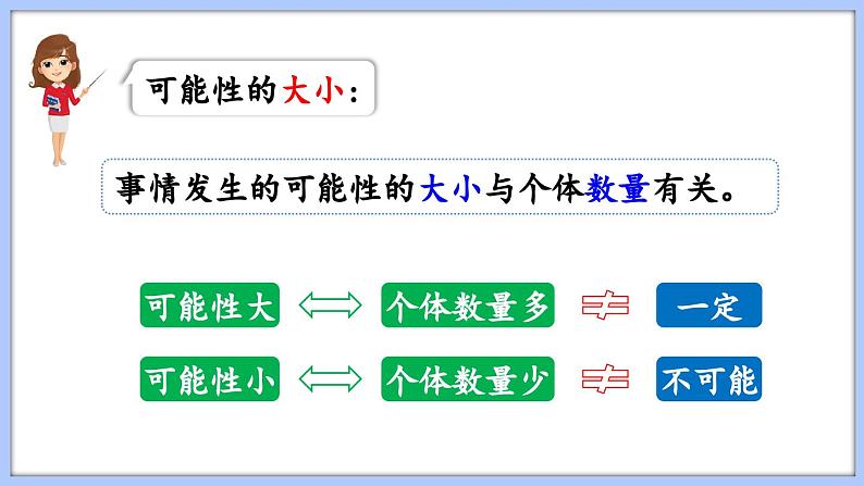 总复习 统计与可能性 可能性（课件）苏教版六年级年级下册数学03