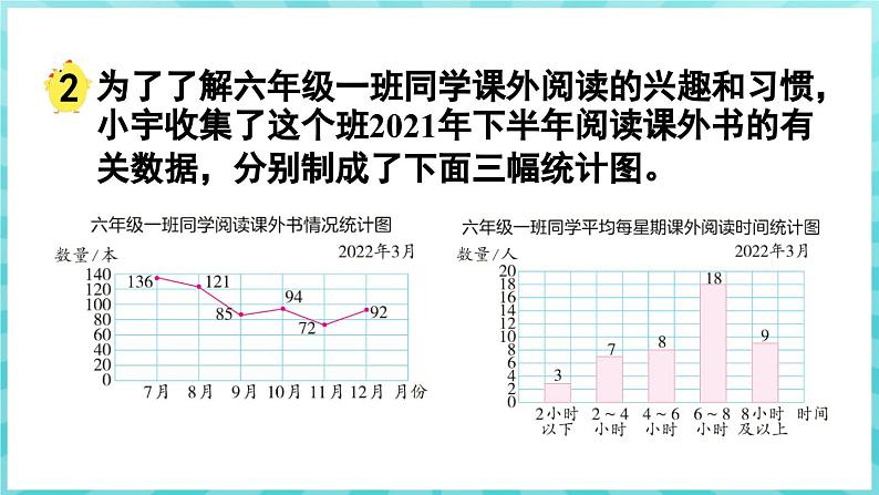 1.2 选择统计图描述数据 （课件）苏教版六年级年级下册数学第5页