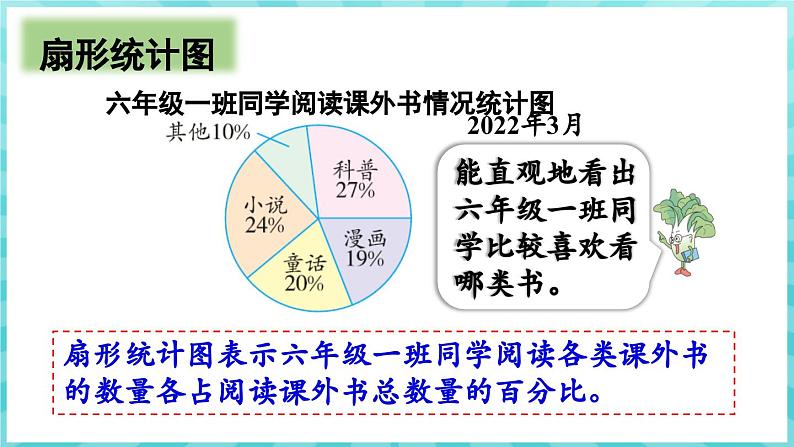 1.2 选择统计图描述数据 （课件）苏教版六年级年级下册数学第7页