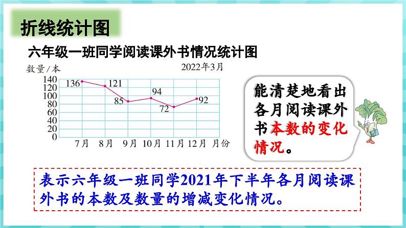 1.2 选择统计图描述数据 （课件）苏教版六年级年级下册数学第8页