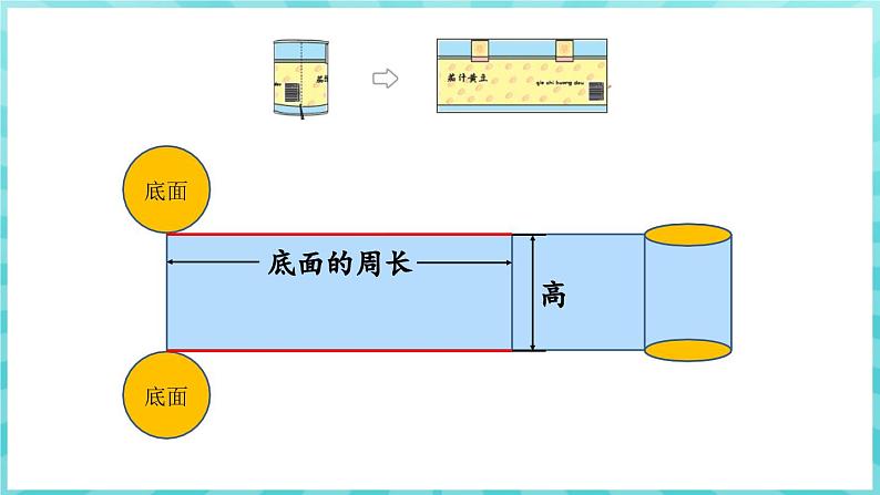 2.2 圆柱的侧面积和表面积（课件）苏教版六年级年级下册数学07