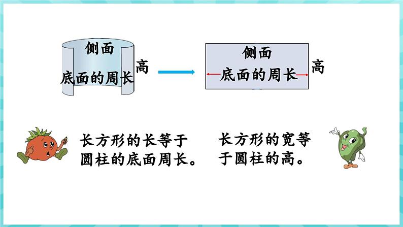 2.2 圆柱的侧面积和表面积（课件）苏教版六年级年级下册数学08