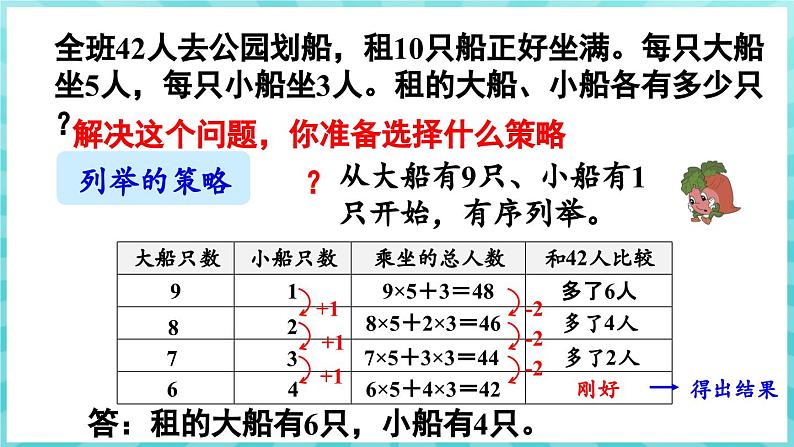 3.2 选择策略解决问题（课件）苏教版六年级年级下册数学第6页