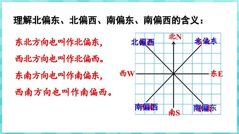 5.1 用方向和距离描述物体的位置（课件）苏教版六年级年级下册数学06