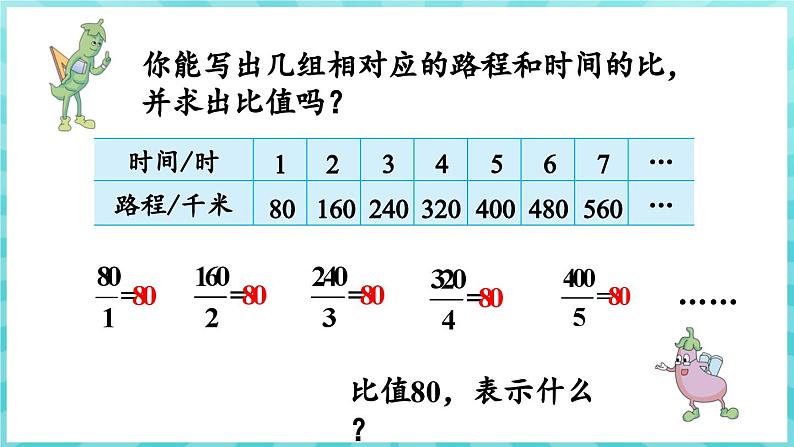 6.1 正比例的意义（课件）苏教版六年级年级下册数学第7页