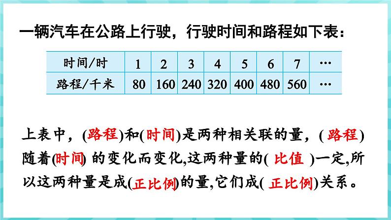 6.2 正比例的图像（课件）苏教版六年级年级下册数学第4页