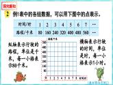 6.2 正比例的图像（课件）苏教版六年级年级下册数学
